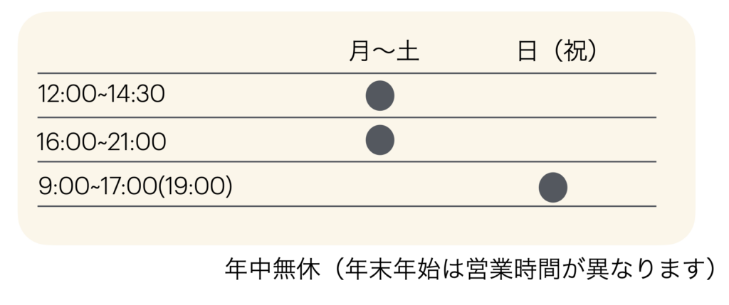 りふぁいん鍼灸整骨院 営業時間